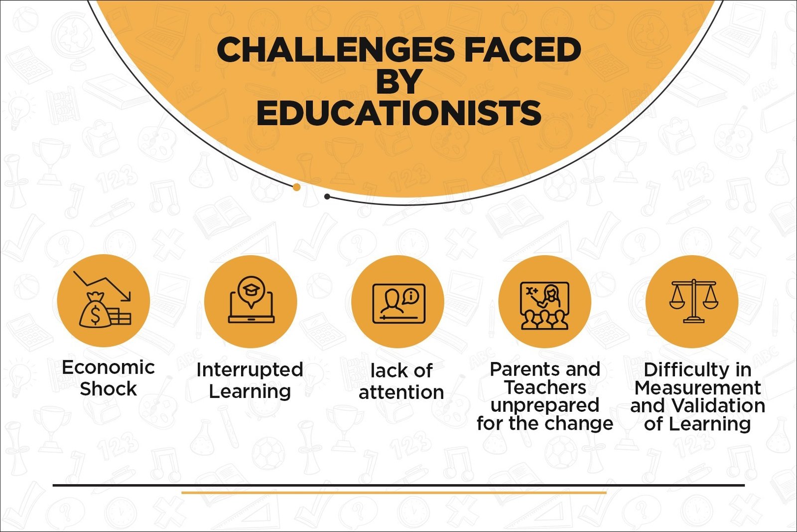 challenges of education in 2023