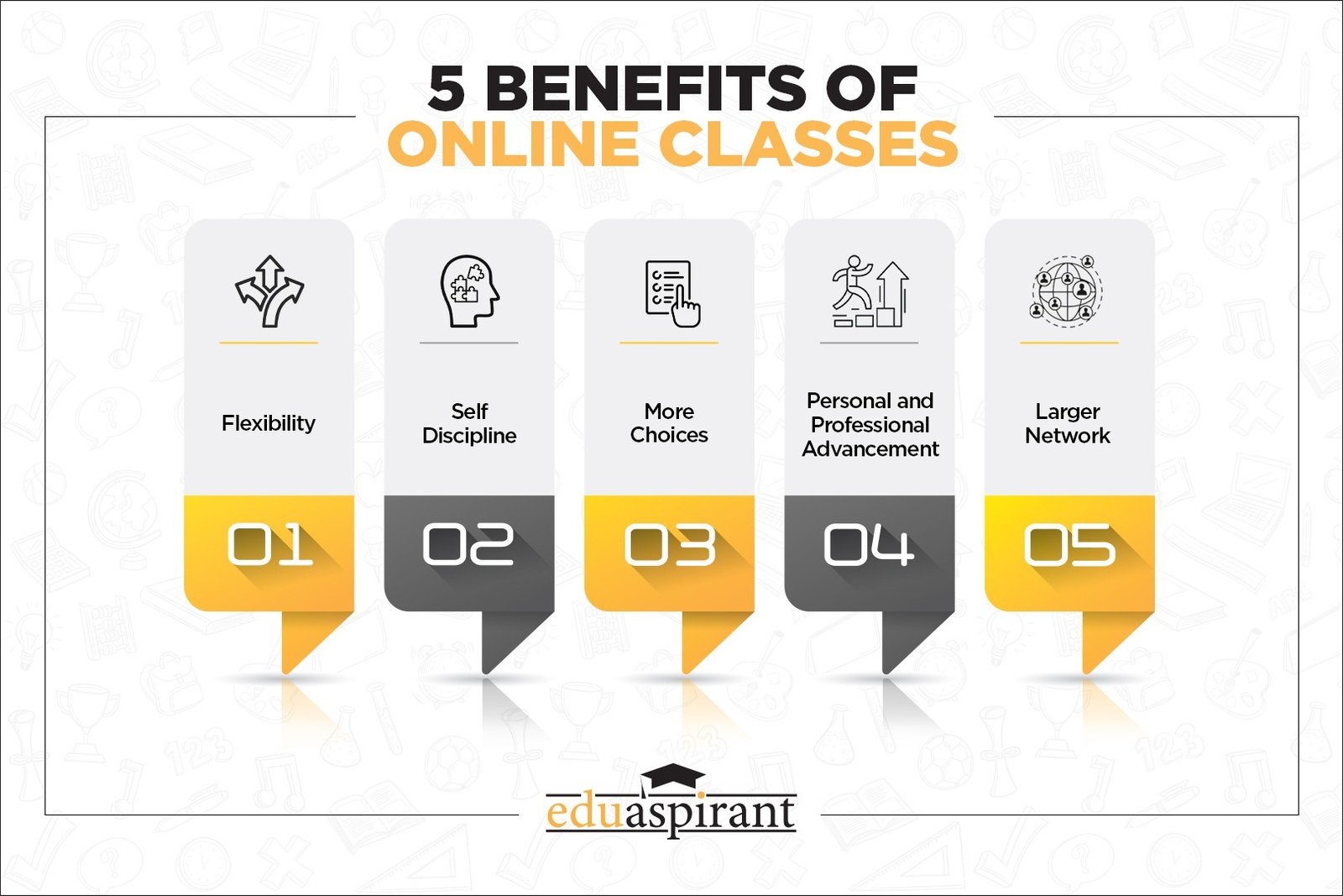benefits of online classes