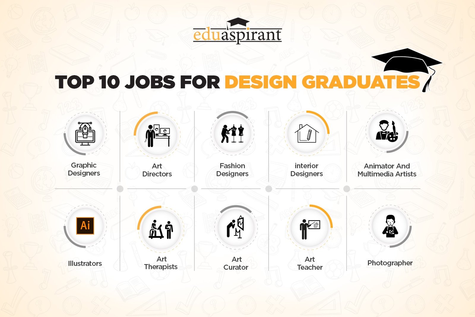 design graduate jobs