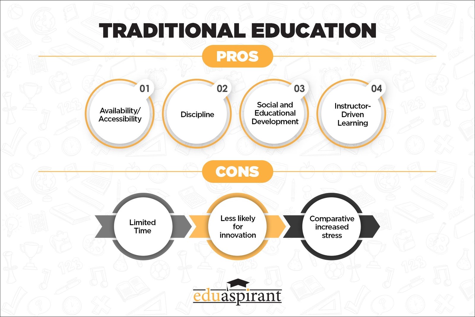 pros and cons traditional education