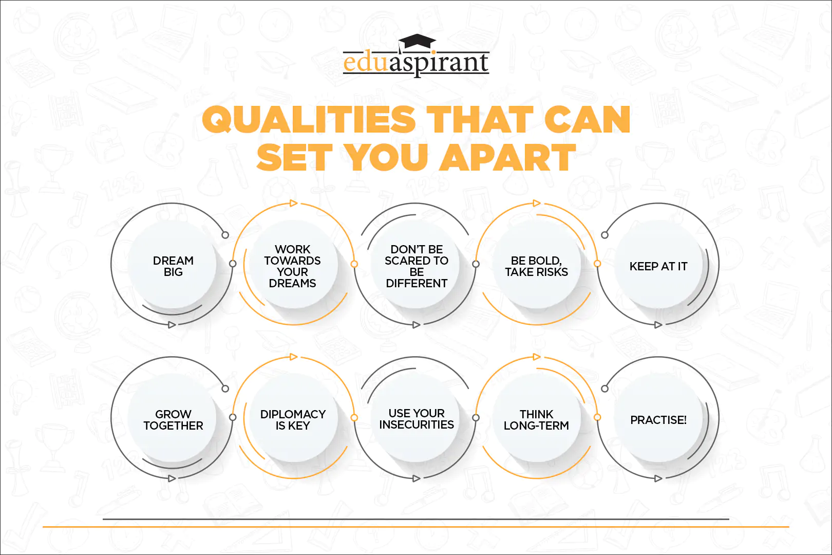 qualities