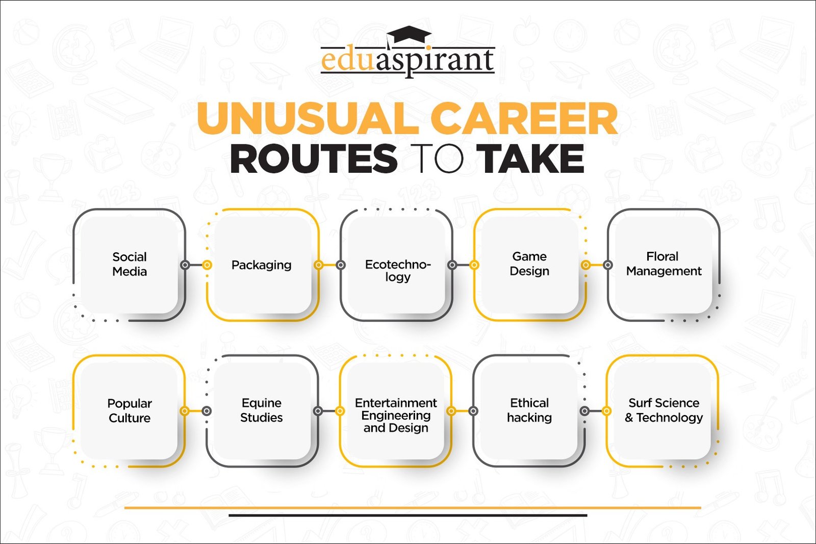 career routes
